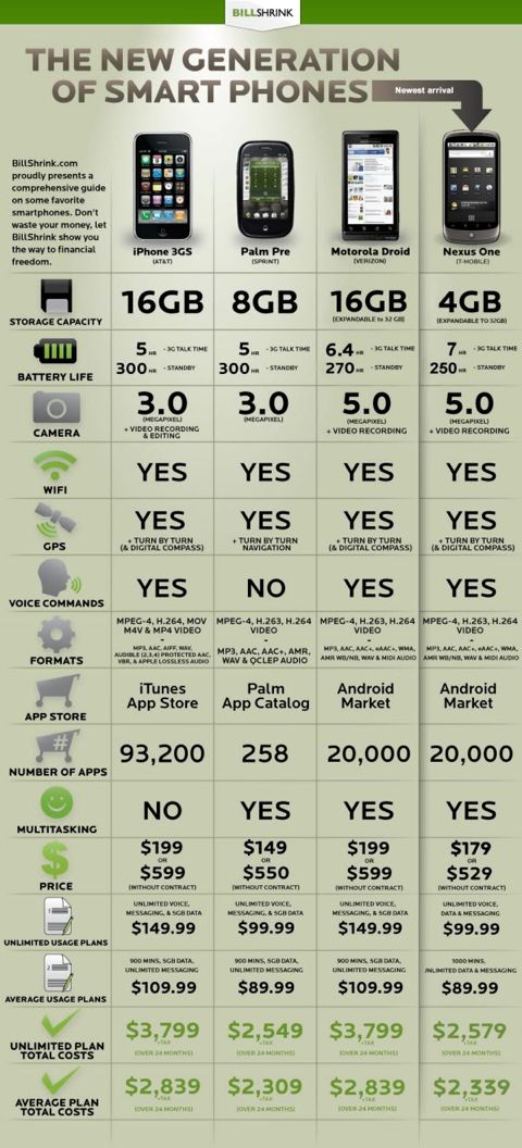 nexus-one-total-cost1.jpg