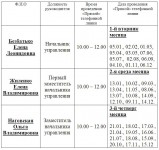 График "Прямая" телефонная линия ПФ