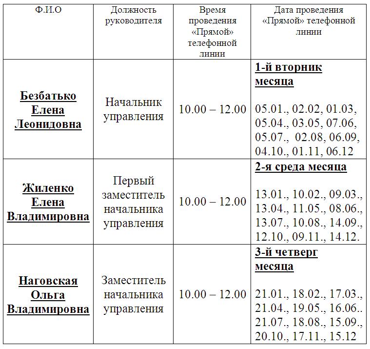График проведения прямых линий. План график по инвентаризации. График прямых телефонных линий. Прямая телефонная линия по жкх. График проведения прямых телефонных линий.