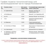 grafik-podvoza-vodi-v-jd-chasti