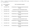 grafik-provedeniya-yarmarok-oktyabr-2019
