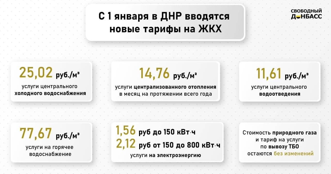 тарифы жкх с 01.01.2022 москва тарифы жкх с 01.01.2022 москва